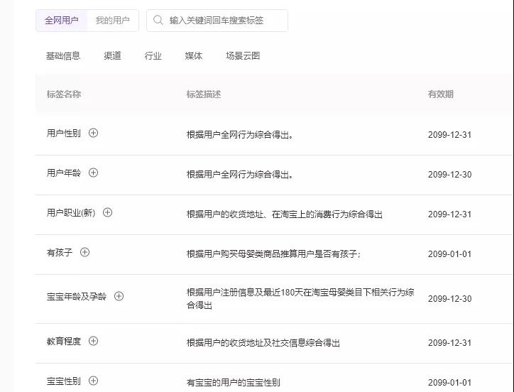 电商运营如何找推广产品,电商怎么找推广渠道