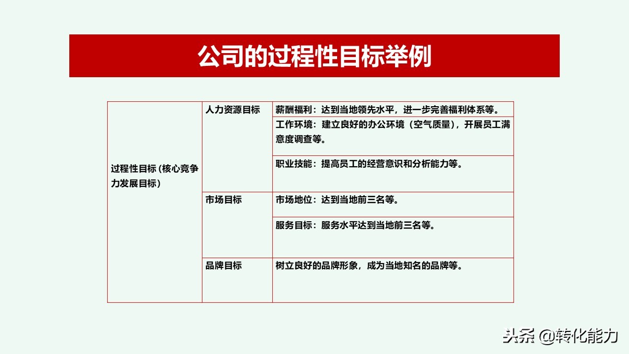 总经理年度规划具体方案,干货来了总经理总监战略规划