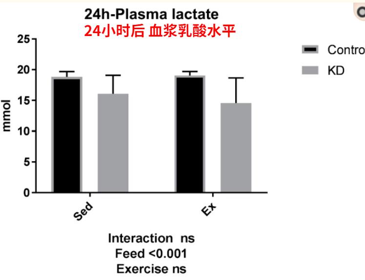 运动一点后浑身酸累无力,运动后第2天浑身酸软无力