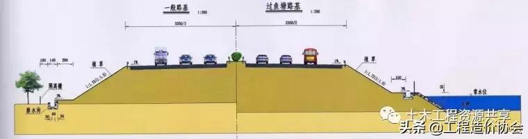 市政道路给排水图纸入门识图讲解,市政道路工程排水管图纸怎样识图