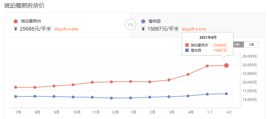 买时2.3万/㎡，卖时1.9万/㎡，合肥一批昔日豪宅，怎么了？