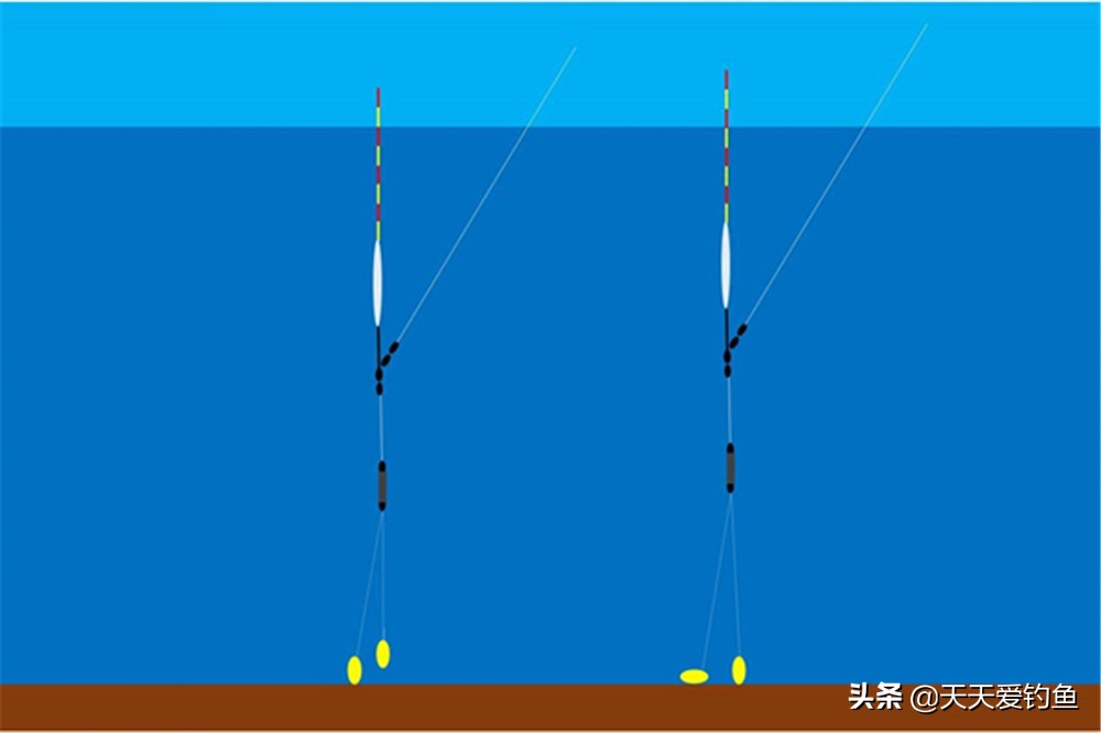 钓鱼调漂技巧：图解调漂的最灵和最钝点，是灵是钝，做到心里有数