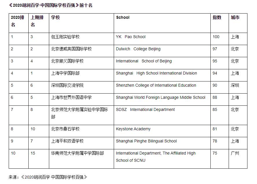 深圳出国留学学校排名,深圳国际学校对比分析