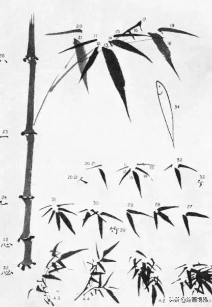 怎样画竹子最简单的方法,画竹子最简单的画法视频教程