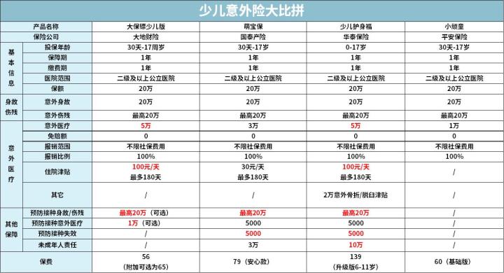 业务员不会轻易推荐的保险产品,业务员永远都不会告诉你的坑