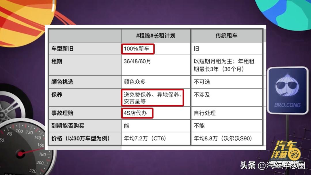 长租车未来前景,长租车是什么