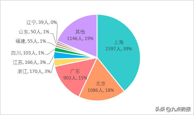 cfa持证人好找工作吗,cfa持证人考试通过率