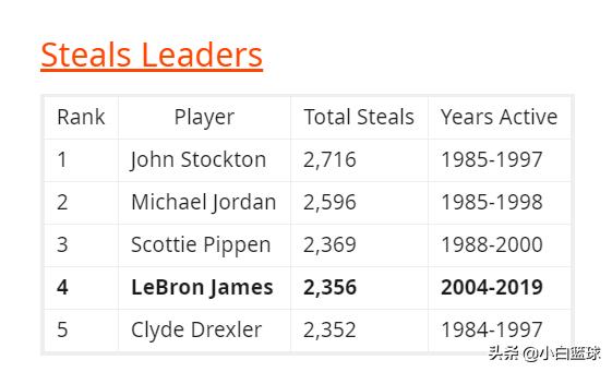 詹姆斯到底多强,詹姆斯有多强