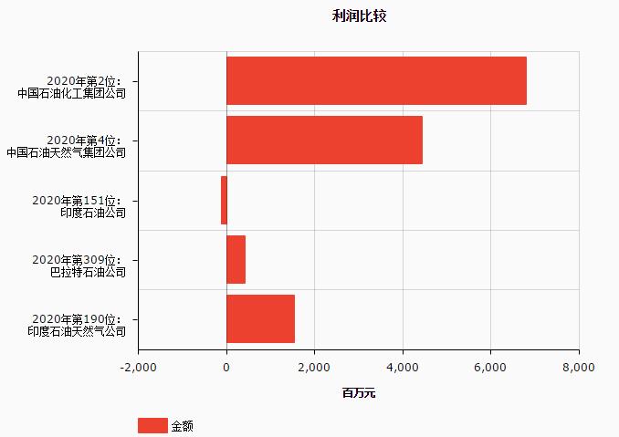 印度最强的企业，居然是一家高科技民营公司