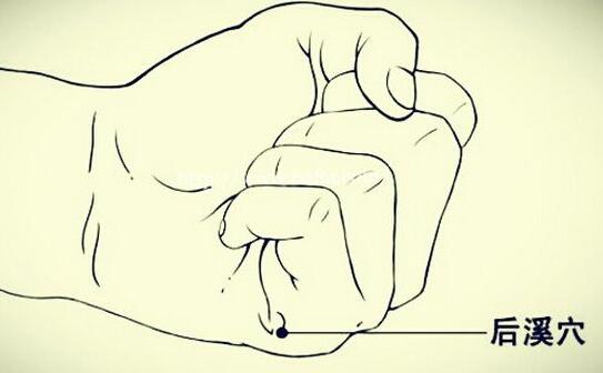 眼干眼涩视力模糊按压什么穴位,治疗眼睛效果最好的穴位图解