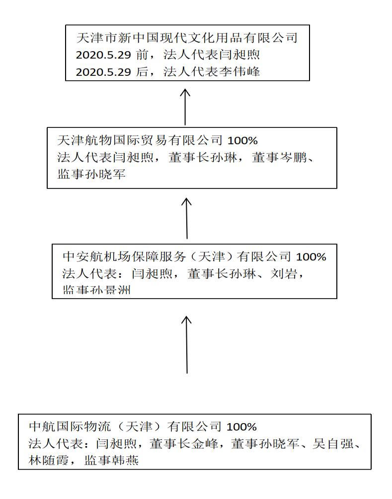 中铁中基是什么性质,中铁中基与中铁的关系
