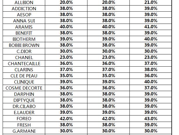 美妆开店怎么入门,从零开始做美妆品牌