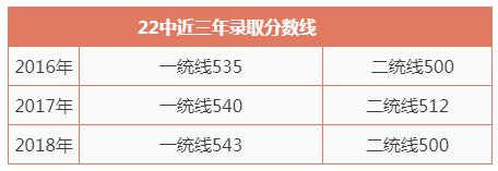 石家庄高考17中和42中成绩哪个好,石家庄一中和二中高中需要多少分