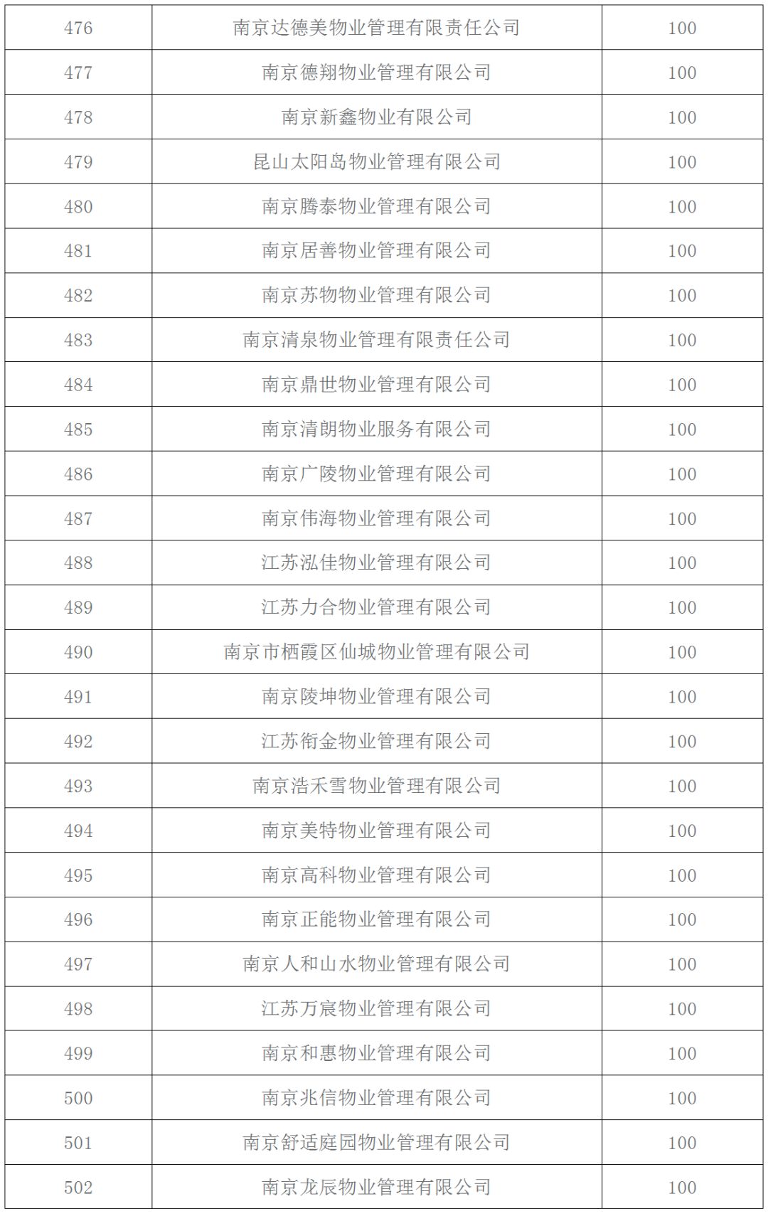 南京前十名物业公司,南京十大物业公司排行榜最新