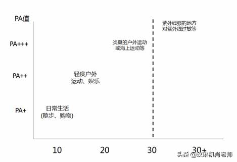 cpb防晒霜是物理防晒还是化学防晒,物理防晒化学防晒哪个防晒效果好