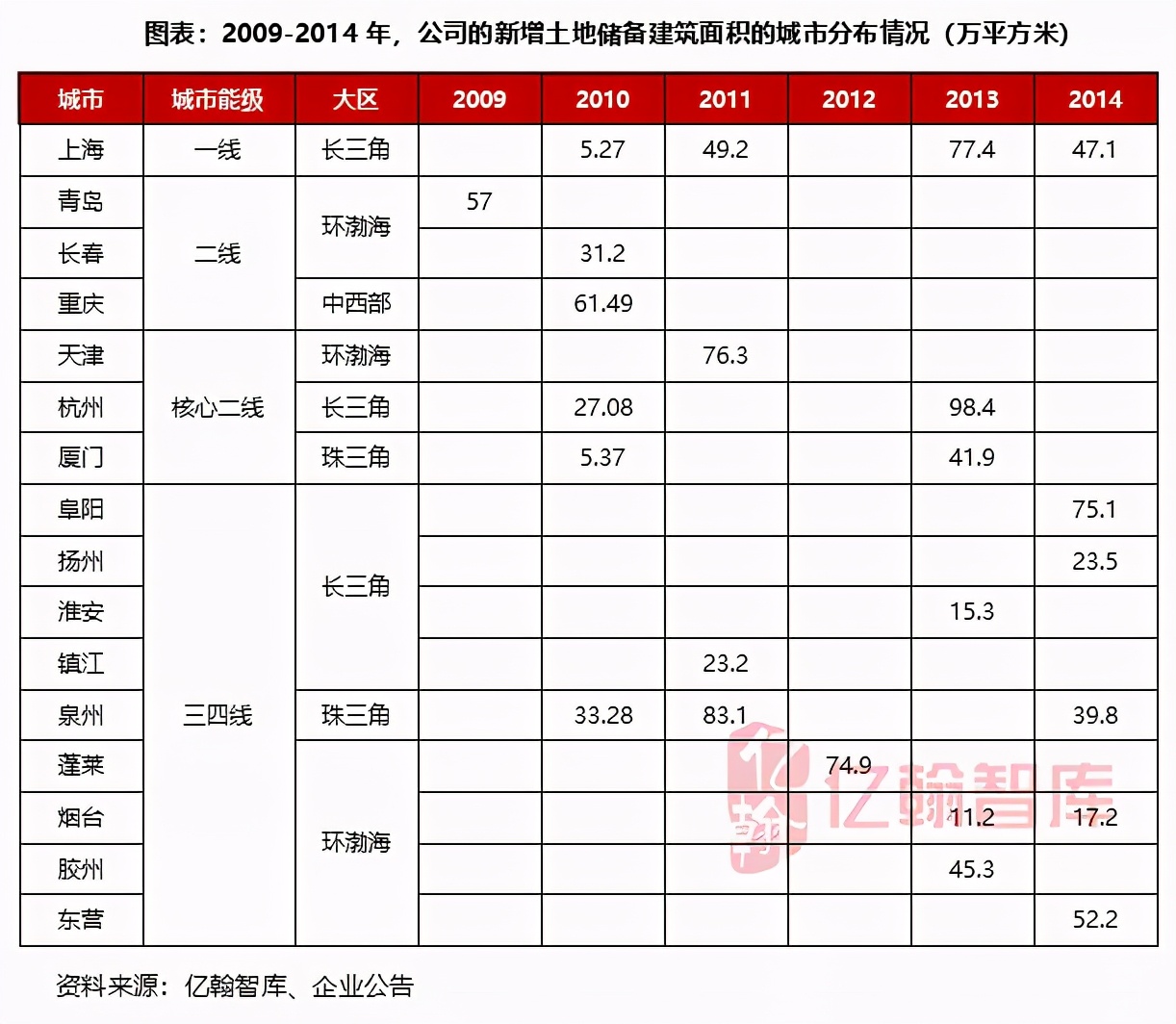 瀹濋緳鍦颁骇鎶曡祫鍝簺椤圭洰,瀹濋緳鍦颁骇璺ㄨ秺寮忓彂灞曠殑鍗佸勾