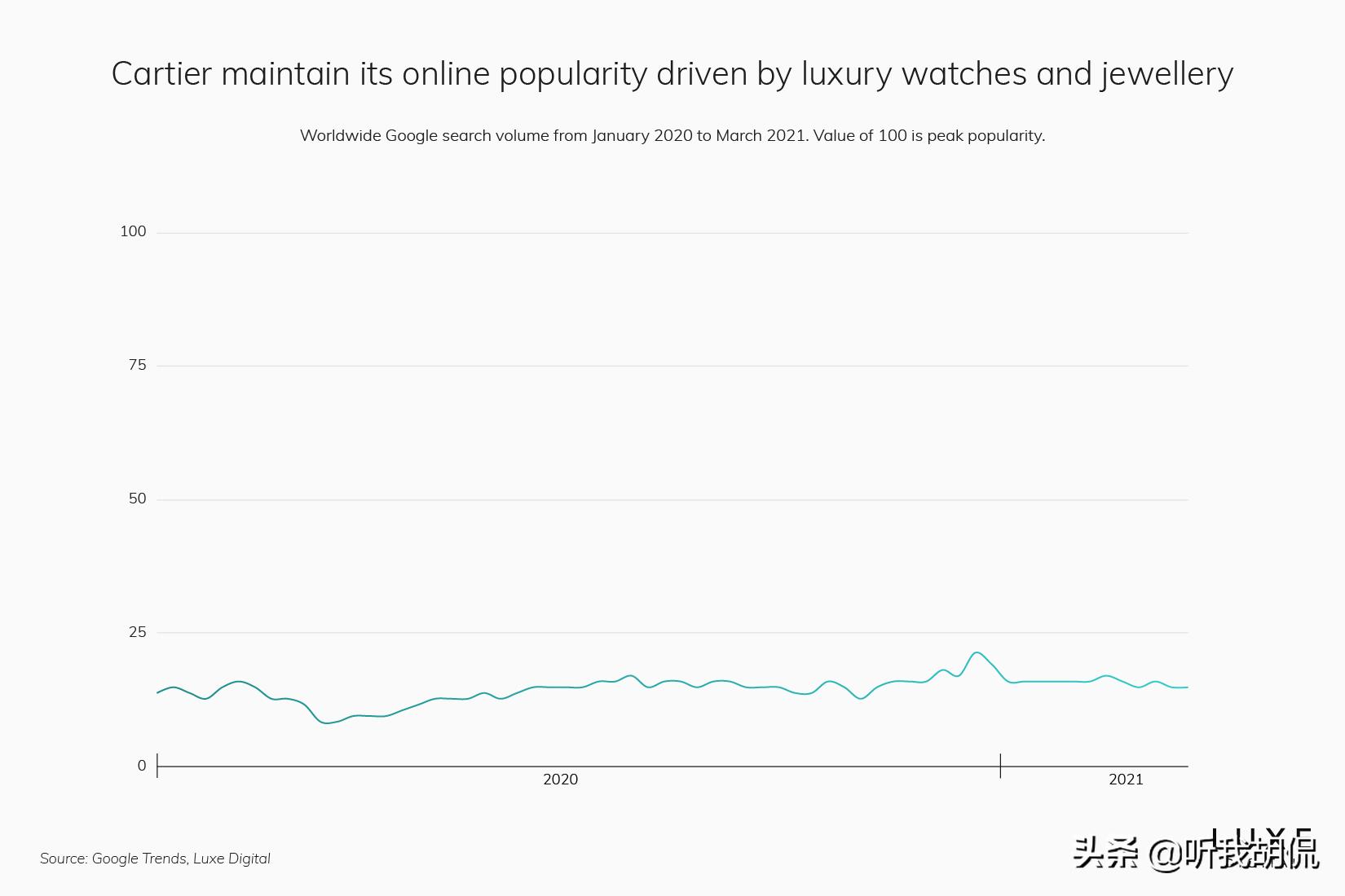 2023最受欢迎的奢侈品品牌,2019最受欢迎的15个奢侈品牌