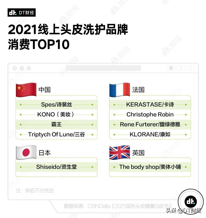 深扒淘宝上最火的橄榄油,深扒热门洗发水