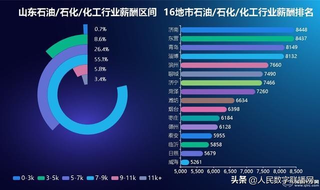 石油上涨对延长石油招工有好处吗,油价下跌石油工人