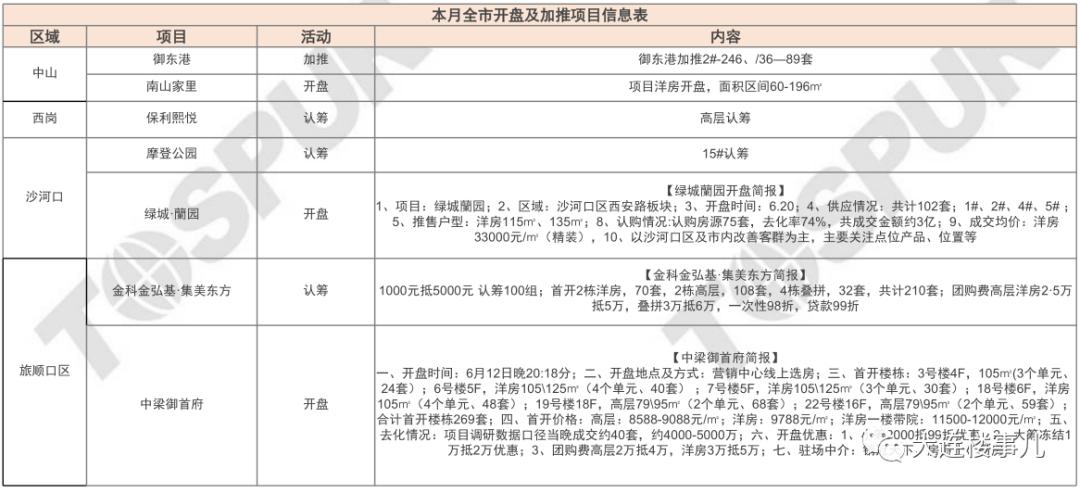 开发区小窑湾最新房价消息,小窑湾楼盘房价