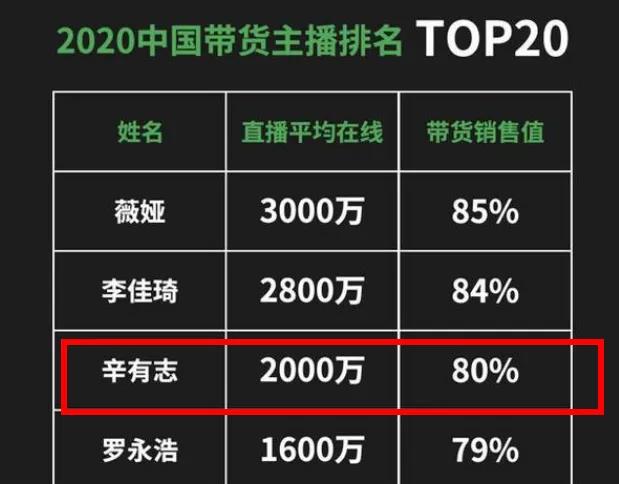 快手辛巴卖货爆料,快手一哥辛巴燕窝