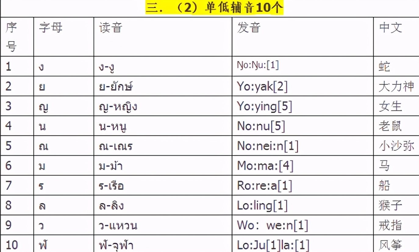 泰语的44个辅音发音表,泰语辅音元音声调
