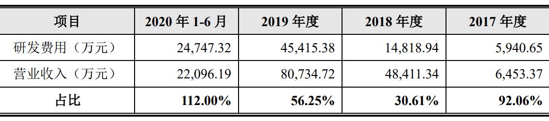 重庆发家、广州注册、上海经营！云从科技果然“人工智能”