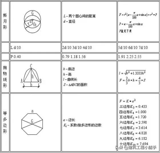 建筑企业投入法确认收入计算公式,建筑楼梯踏步尺寸计算公式