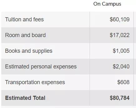 低调又神秘的985大学,常春藤盟校包括哪八所院校