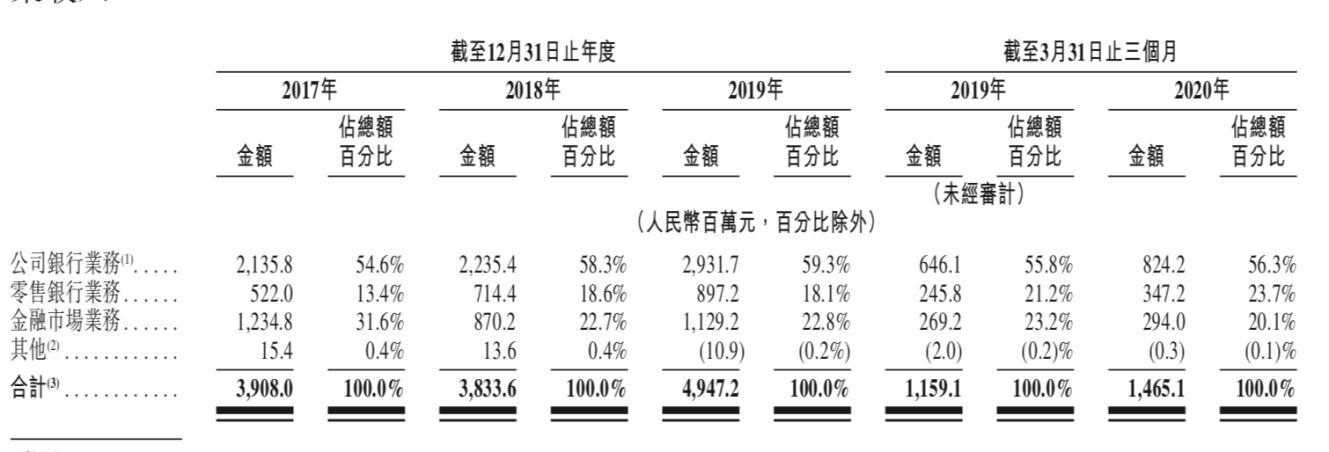 金租业务前景,金租的业务拓展
