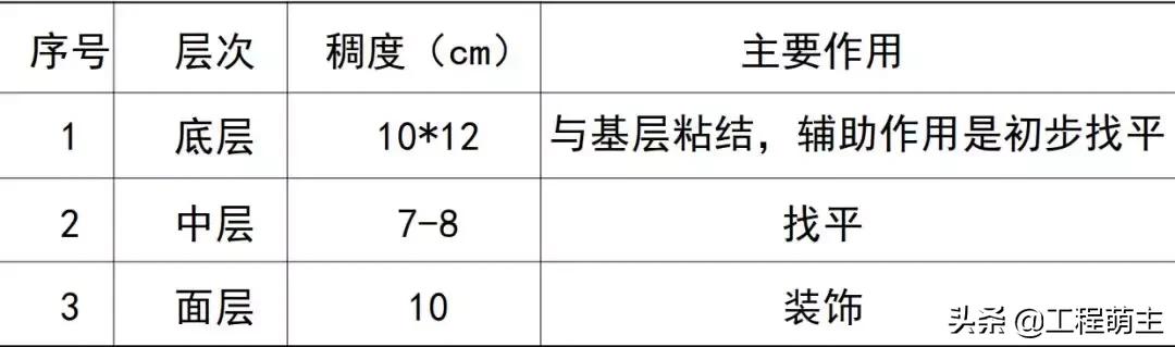 墙面抹灰的施工工艺流程视频,抹灰工程施工工艺流程视频