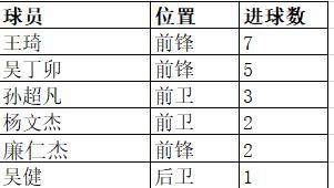 新陕西队闪耀中冠西安优柯多一路狂奔挺进决赛圈