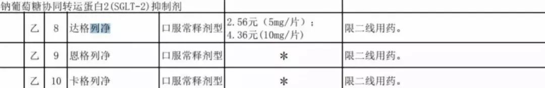 达格列净的优缺点是什么,达格列净怎么买便宜