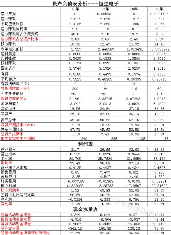中国软件港股与a股,中国软件和中国电子