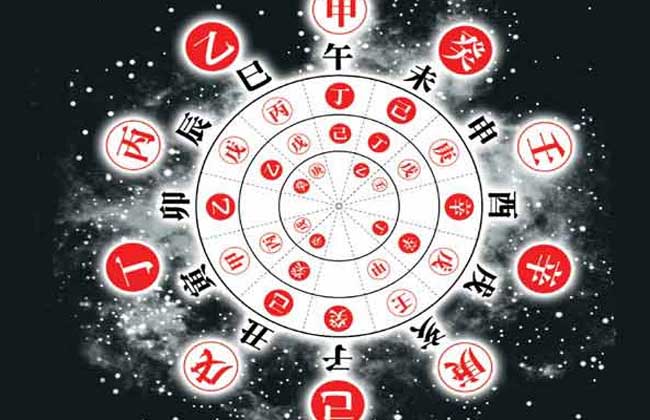 天干地支阴阳五行初步认识,认识天干地支的图片