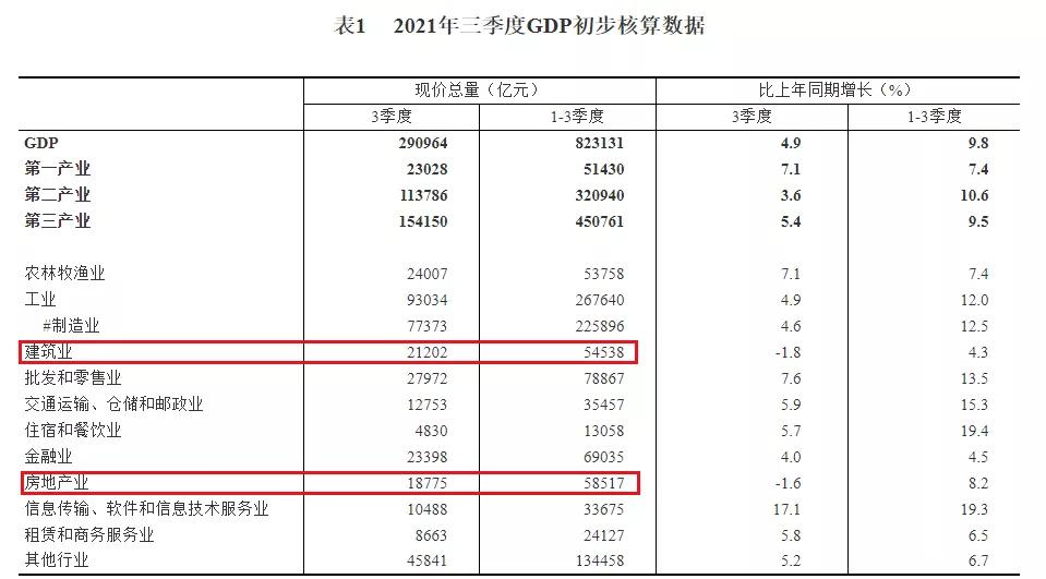 房地产行业养活多少人,房地产养活了多少人