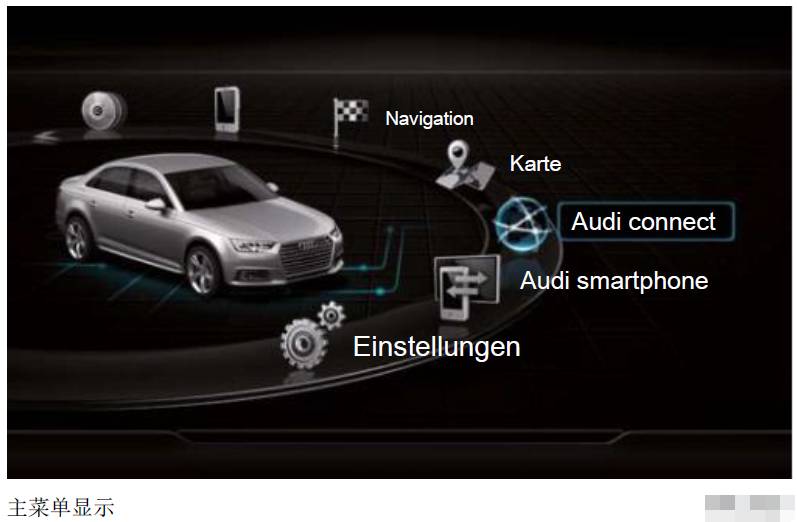 奥迪mib系统,奥迪信息娱乐系统更换