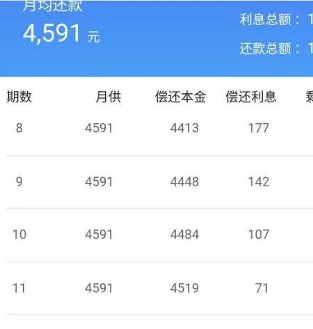 两年免息的车贷手续费划算吗,车贷免息2年猫腻视频