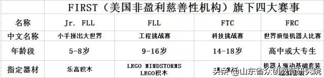 2020全球青少年机器人挑战赛,全球青少年机器人赛事