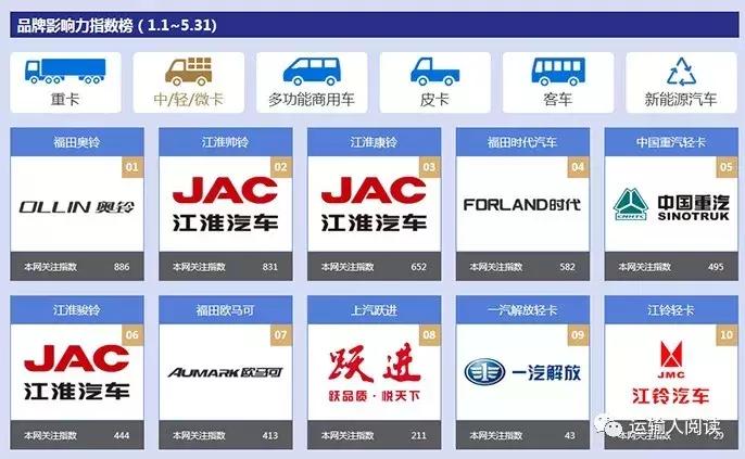 挑战难度最大的车,轻卡挑战