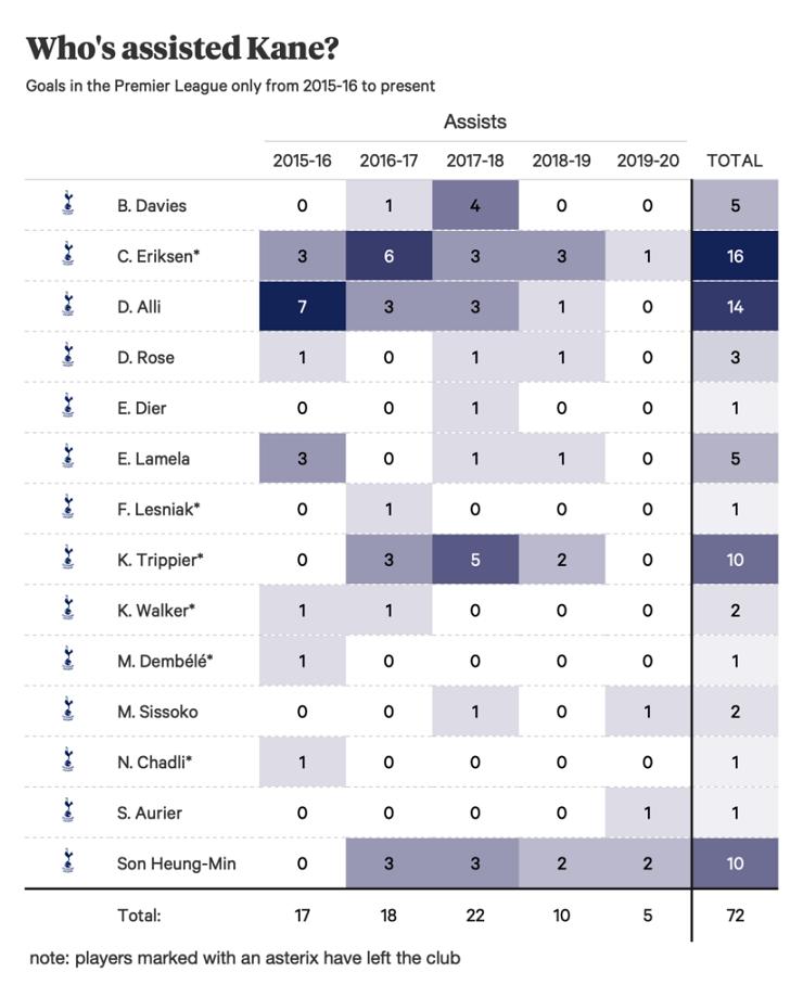 哈里凯恩是老大吗,哈里凯恩百科
