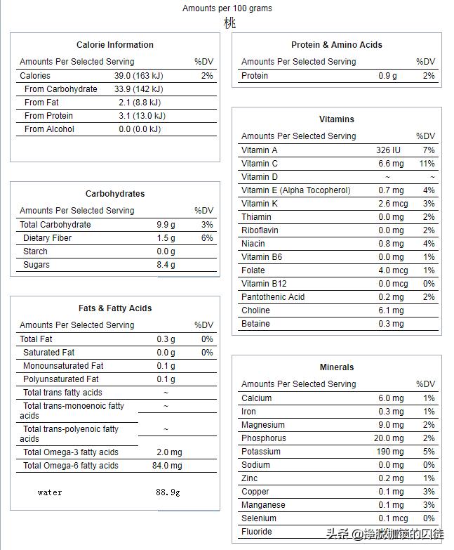 桃养人杏伤人下一句,桃养人杏伤人科学吗