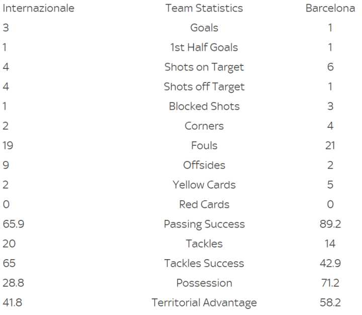经典回放09-10欧冠巴萨vs国米,穆里尼奥国米欧冠晋级之路纪录片