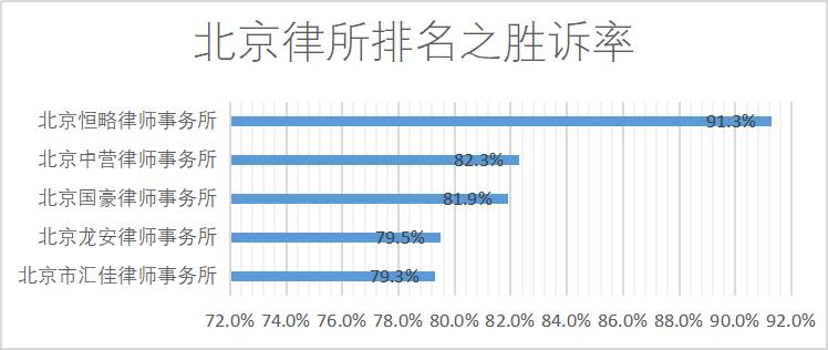 北京靠谱的律师事务所,北京朝阳区律师事务所