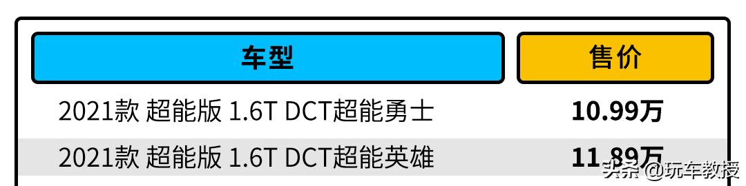 性能比本田还强！价格8.38万起奇瑞瑞虎7值得买吗？