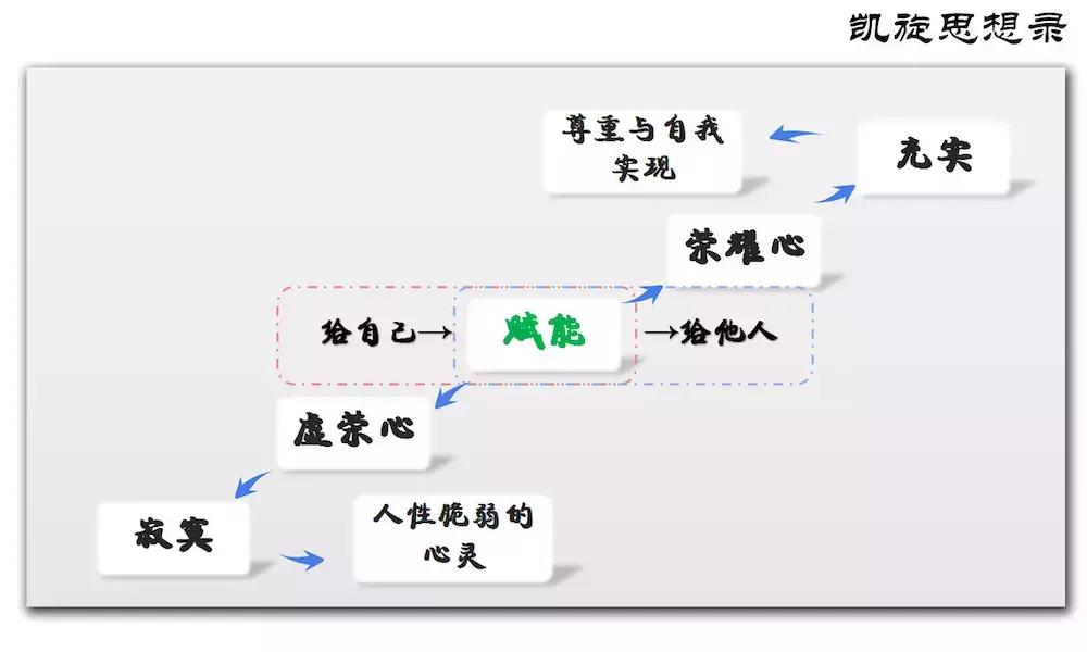 优质人际关系对身体有什么好处,优质的关系一定是让你变得更好