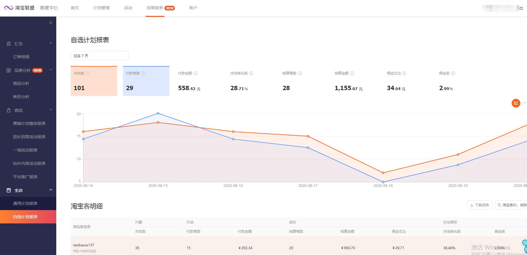 淘客推广通过什么进入安全,淘客推广如何出一个合适的力度