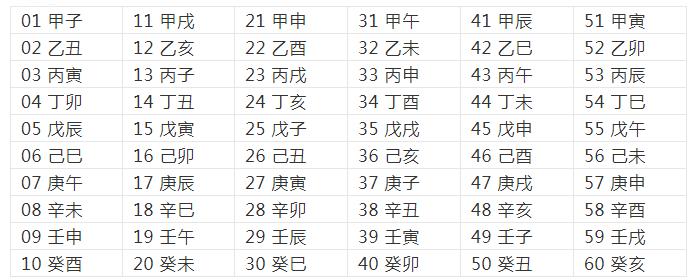 中国古代天文历法十二地支,天干地支天文历法