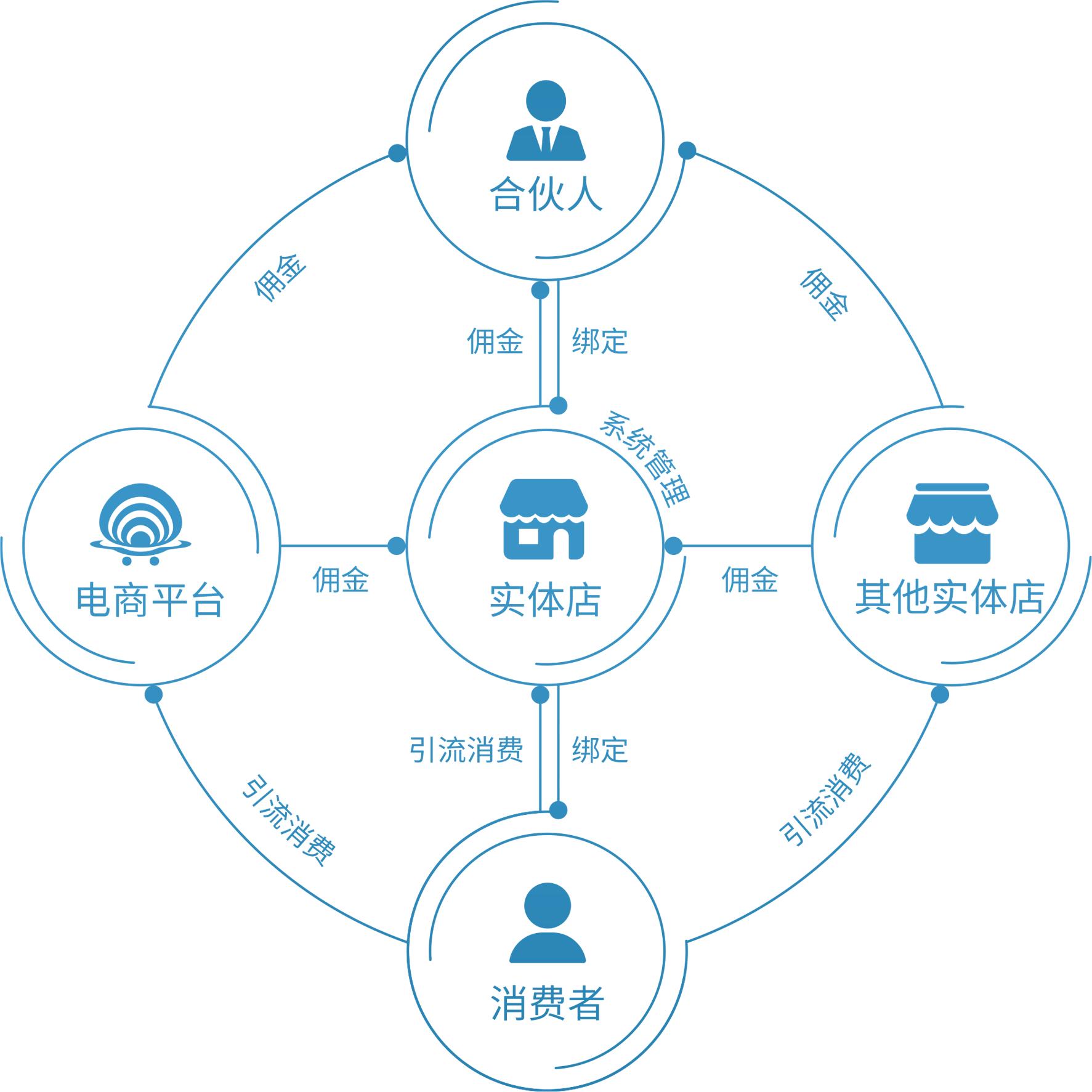 链购时代抓住新时代提供新机遇贝享链带来消费新生态