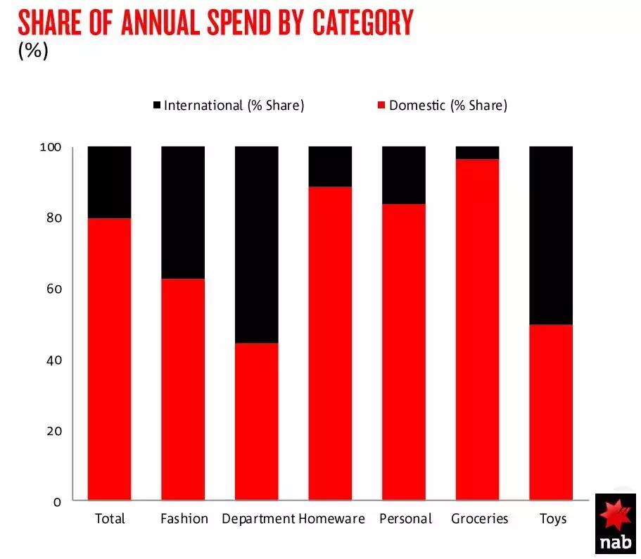 跨境电商澳大利亚和日本,最新跨境电商澳大利亚市场选品